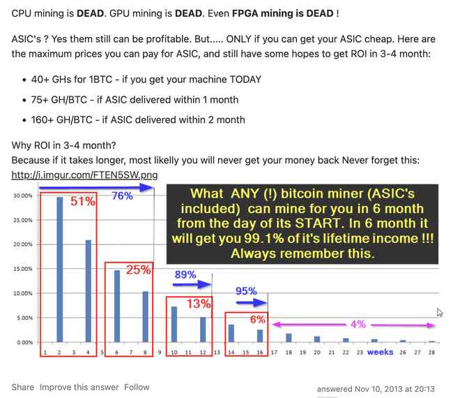 Is There a Business Case for Crypto Mining Now Ethereum is PoW? 9 crypto mining is dead - 2013