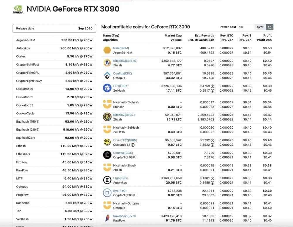 Future of crypto mining? What to mine post the ethereum merge Future of crypto mining? What to mine post the ethereum merge