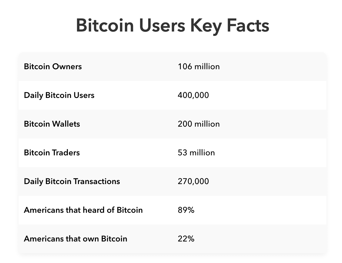 From Everyday People & General Adoption to the Bitcoin Elites: Who Will Benefit the Most? 4 Bitcoin key facts