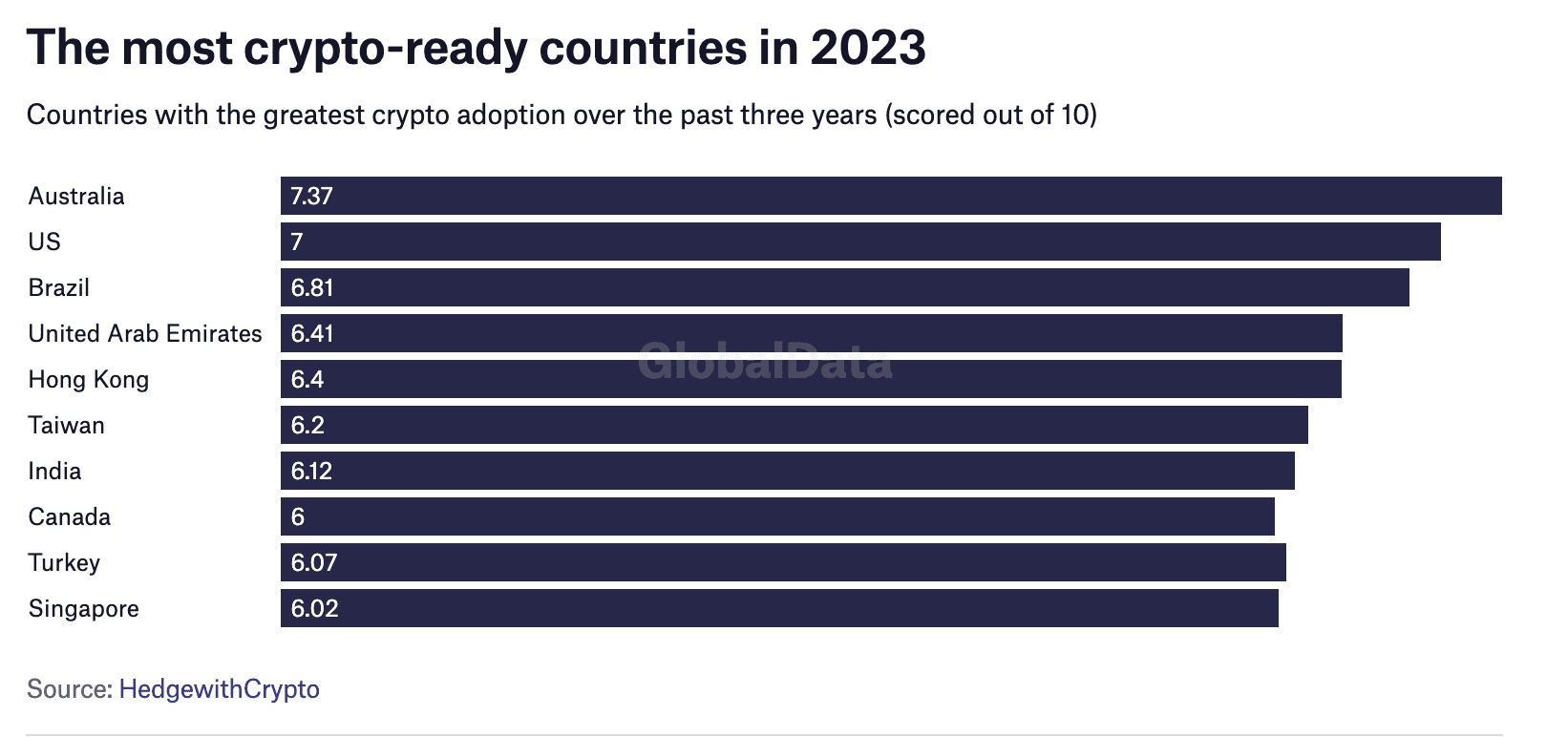 From Everyday People & General Adoption to the Bitcoin Elites: Who Will Benefit the Most? 2 countries adopting bitcoin